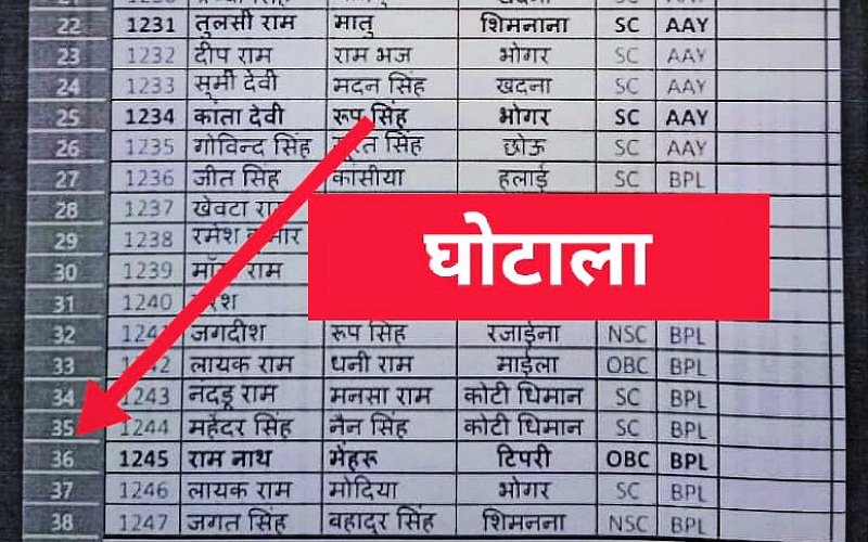 सिरमौर की कोटी-धीमान पंचायत की बीपीएल सूची में गड़बड़