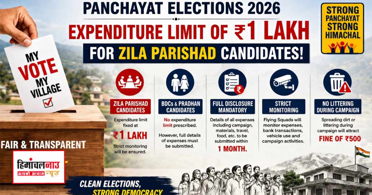 पंचायती राज चुनाव: जिला परिषद उम्मीदवारों पर खर्च की सख्त सीमा, 1 लाख से ज्यादा खर्च नहीं