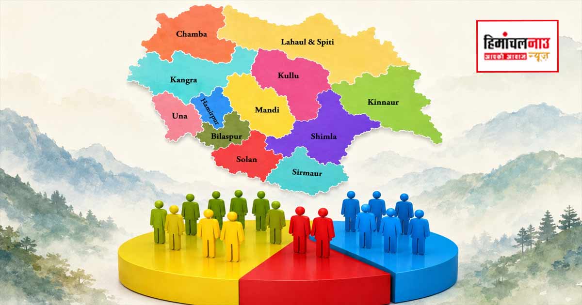 Census 2027 / जनगणना 2027 हिमाचल में 16 जून से शुरू हुआ पहला चरण, 15 जुलाई तक चलेगा सर्वेक्षण