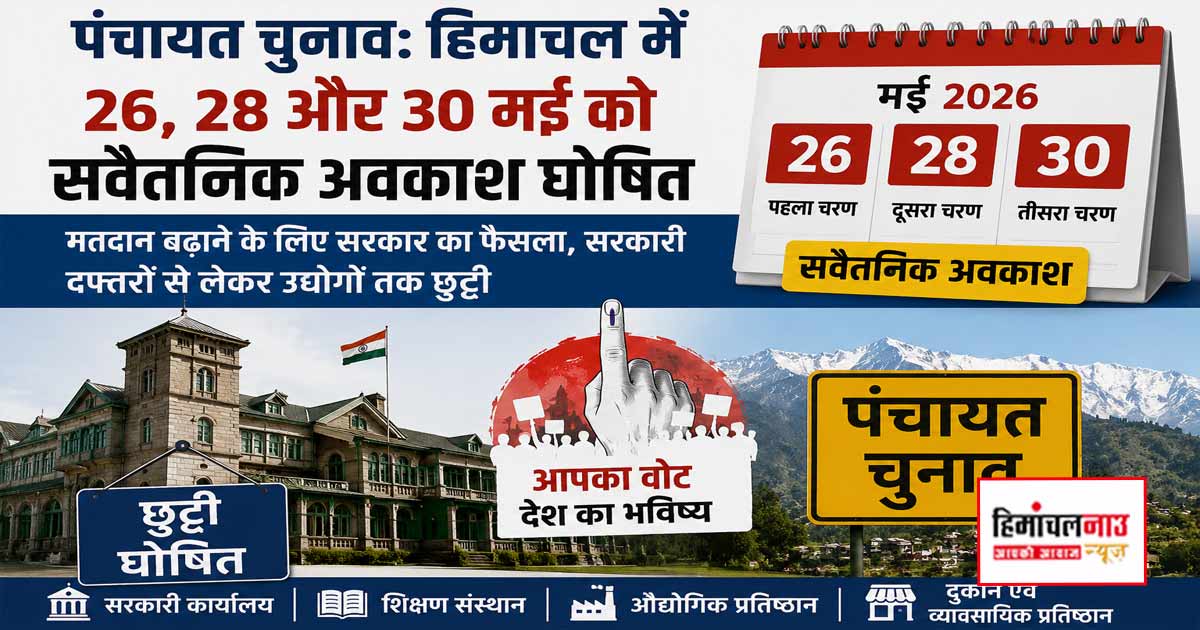 पंचायत चुनाव: हिमाचल में 26, 28 और 30 मई को सवैतनिक अवकाश घोषित