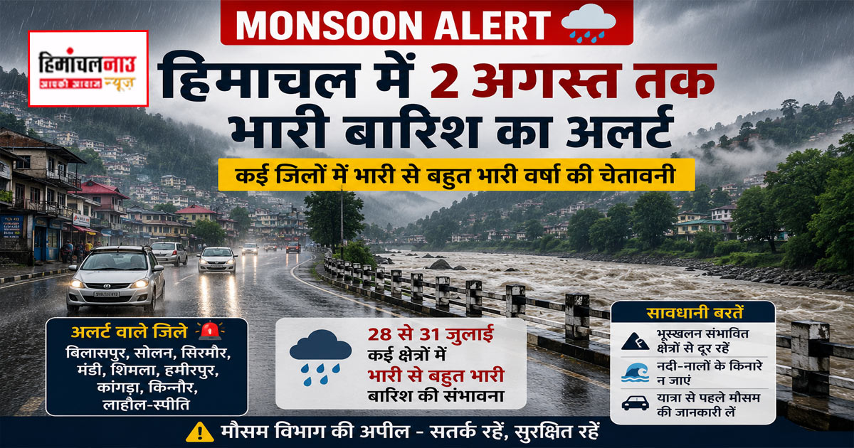 Monsoon Alert / हिमाचल में 2 अगस्त तक भारी बारिश का अलर्ट, कई जिलों में भारी से बहुत भारी वर्षा की चेतावनी