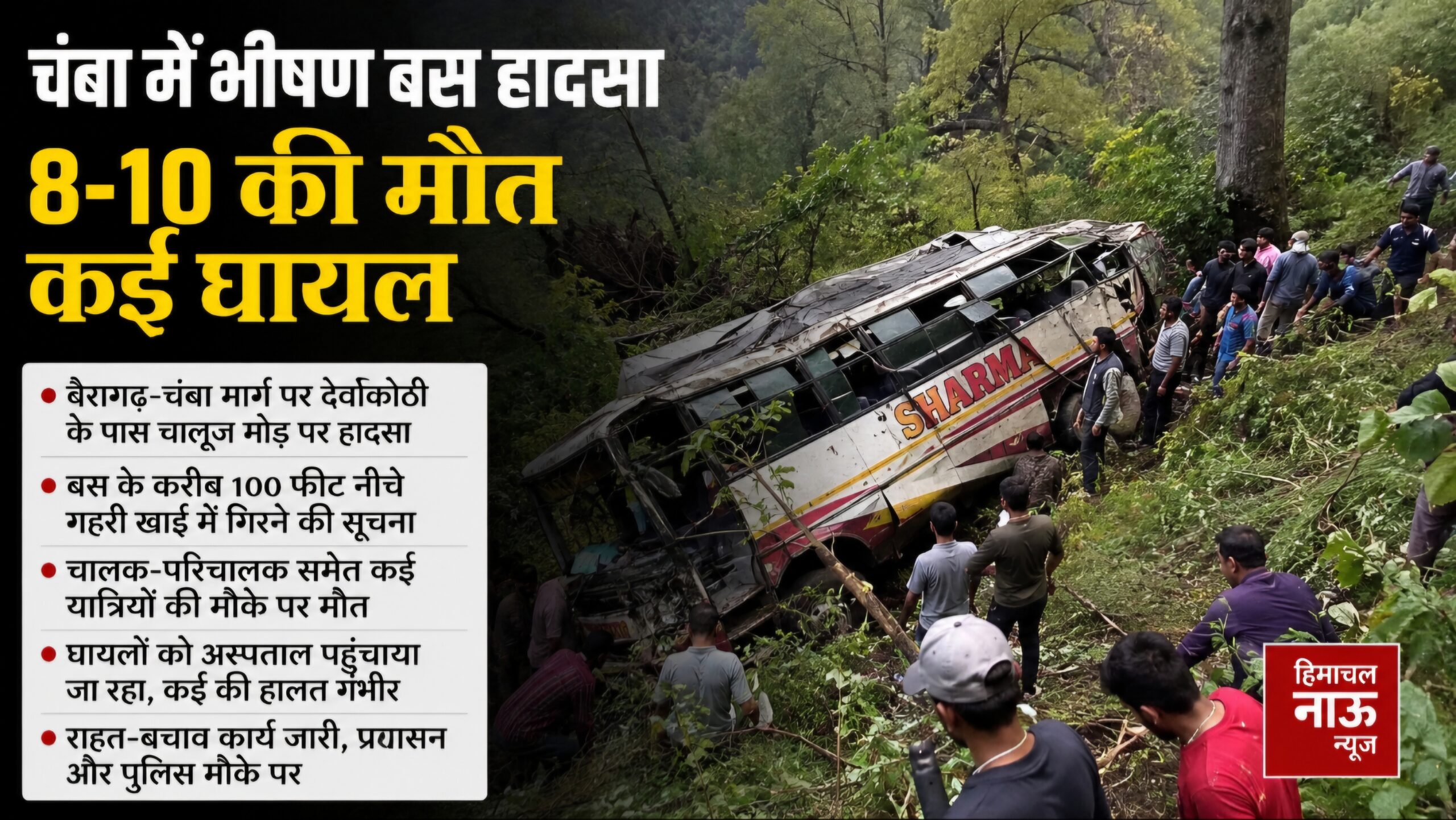 चंबा में भीषण बस हादसा, खाई में गिरी निजी बस; चालक-परिचालक समेत कई यात्रियों की मौत, कई घायल